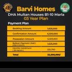 10-Marla installments House For sale Sector B1  3Year installments Plan Booking only 5% Start